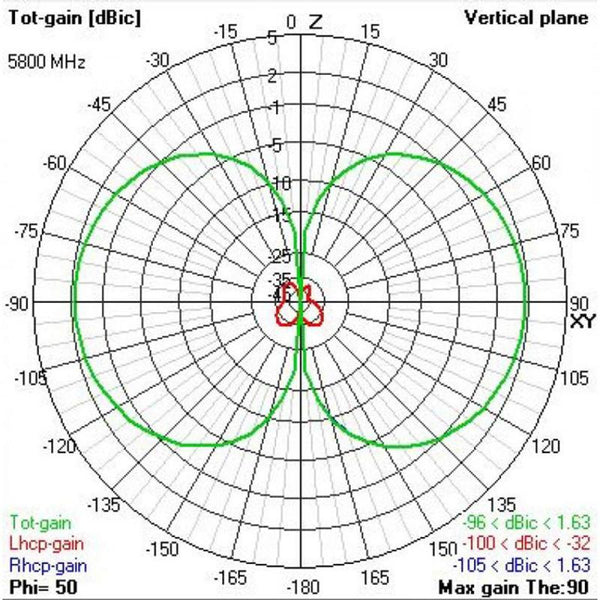 TBS Triumph Pro - Long Range