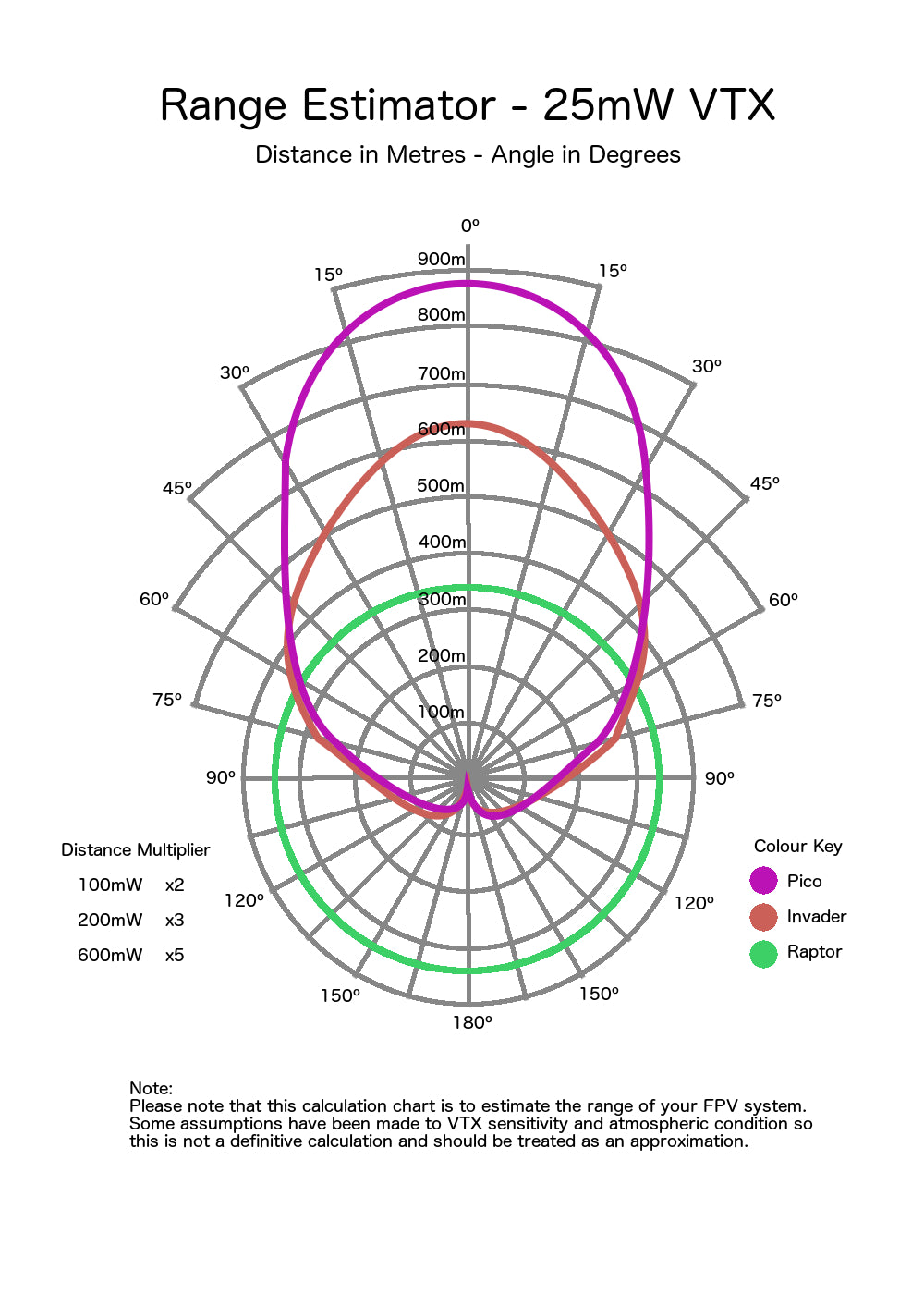 MenaceRC Pico Patch 5.8GHz FPV Antenna