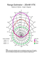 MenaceRC Pico Patch 5.8GHz FPV Antenna