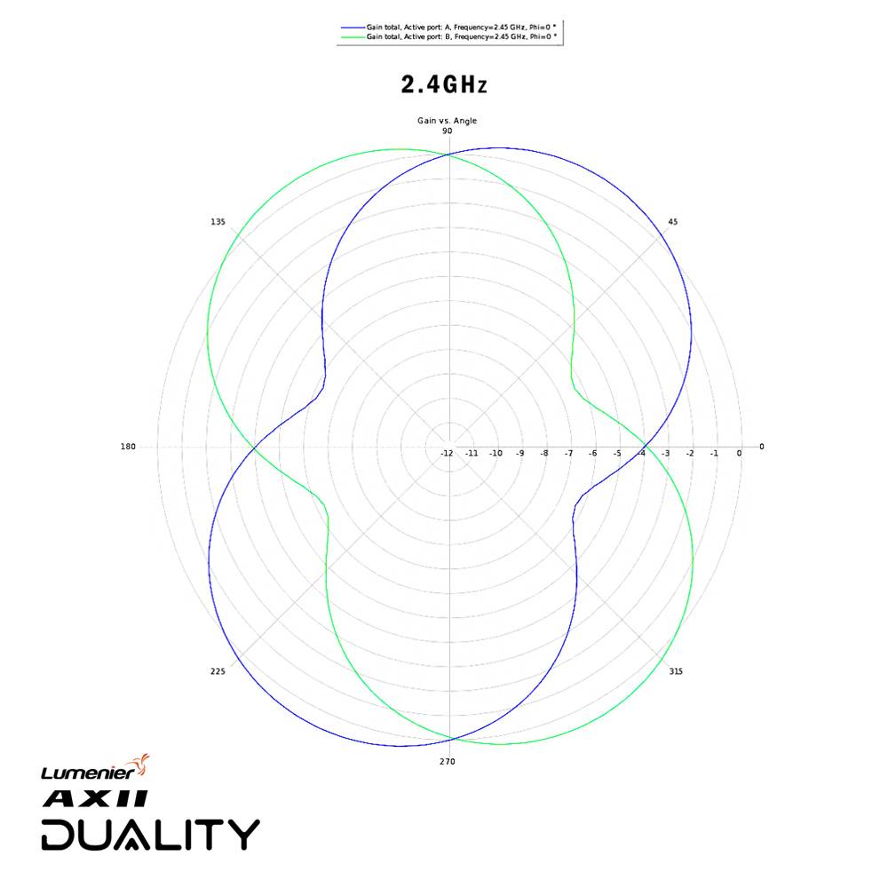 Lumenier AXII Duality HD 2.4/5.8GHz Dual-Band Antenna