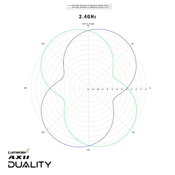 Lumenier AXII Duality HD 2.4/5.8GHz Dual-Band Antenna